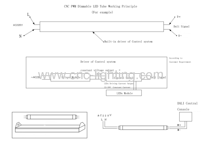 Dimmable T8 LED Tube with external 0-10V PWM Dimming driver