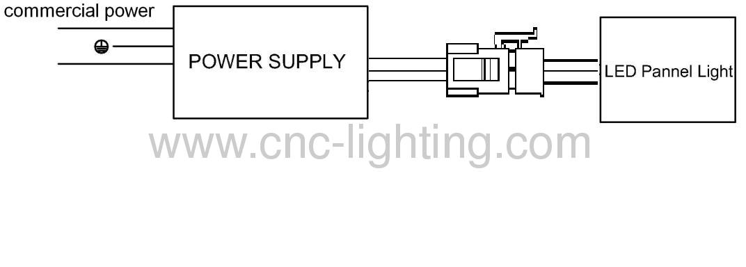100-240V 34W 2x2ft 600x600mm led panel light(0-10V dimmable)
