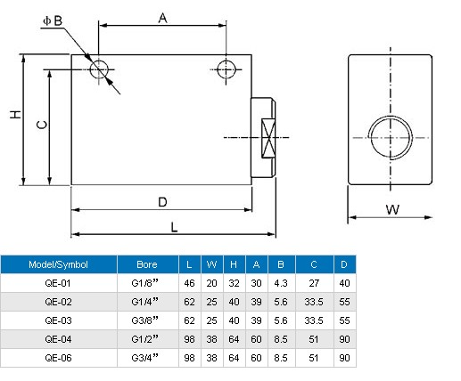 quick exhaust valve quick valve check valve hand lever valve hand slide valve flow control valve QE -01 02