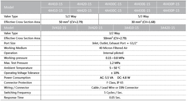 pneumatic control elements mini valve precision valves pneumatic tools valve airtac 4V410-15