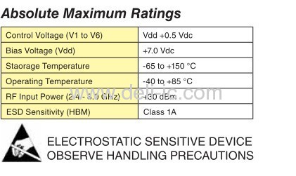 Supply Original Hittite Microwave Chip