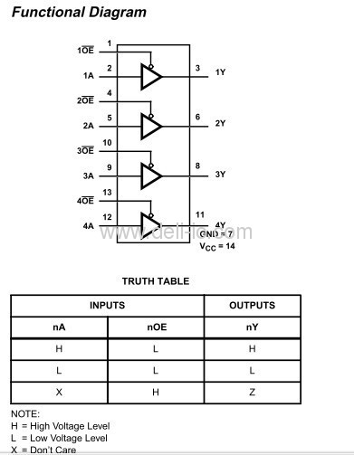 Electronics Component High Speed CMOS Logic Quad Buffer