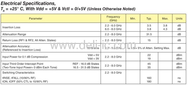 Supply Original Hittite Microwave Chip