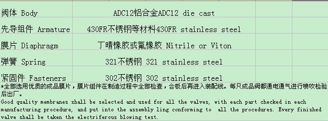 XG-Z-50S Electromagnetic Pulse Valve