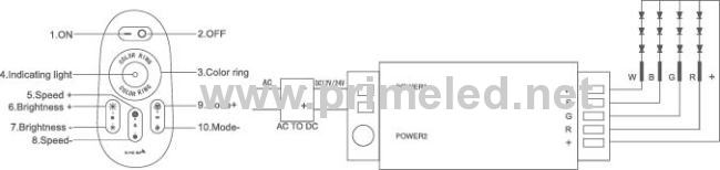 RGBW LED Controller for RGBW LED strips