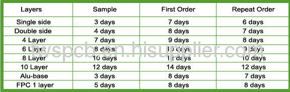 High Power led Aluminum base pcb