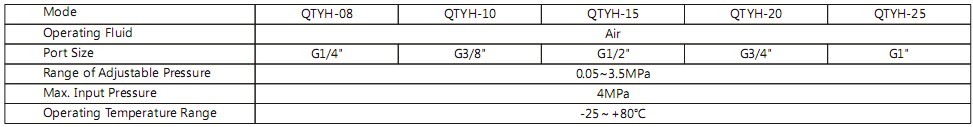 High pressure pneumatic regulator