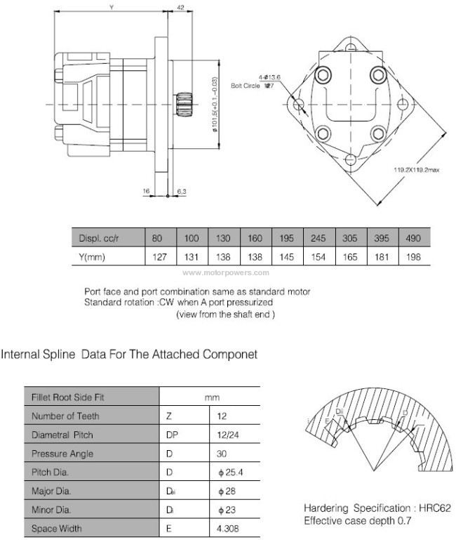 compact OMS orbit motor