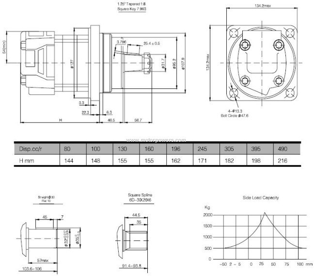 compact OMS orbit motor