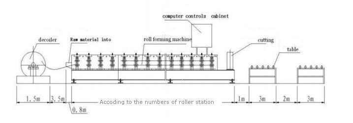 Used Roof Tile Making Machine Metal Roofing Sheet Roll Forming Machine
