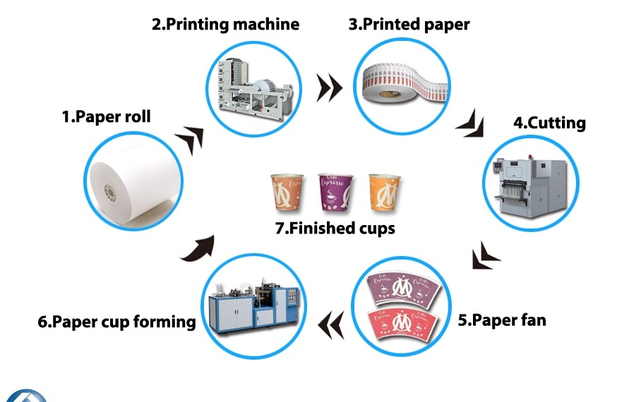 paper cup manufacturing machine rolling - printing - cutting - forming