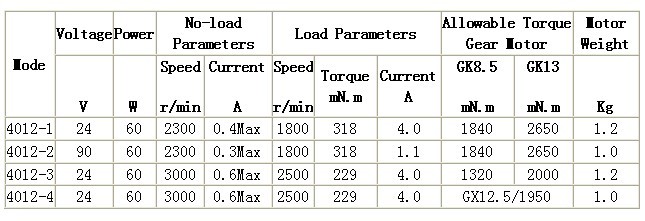 Brushless DC Electric Roller Shutter Door Motor High Torque 24V DC 60W 2500RPM , Single-phase