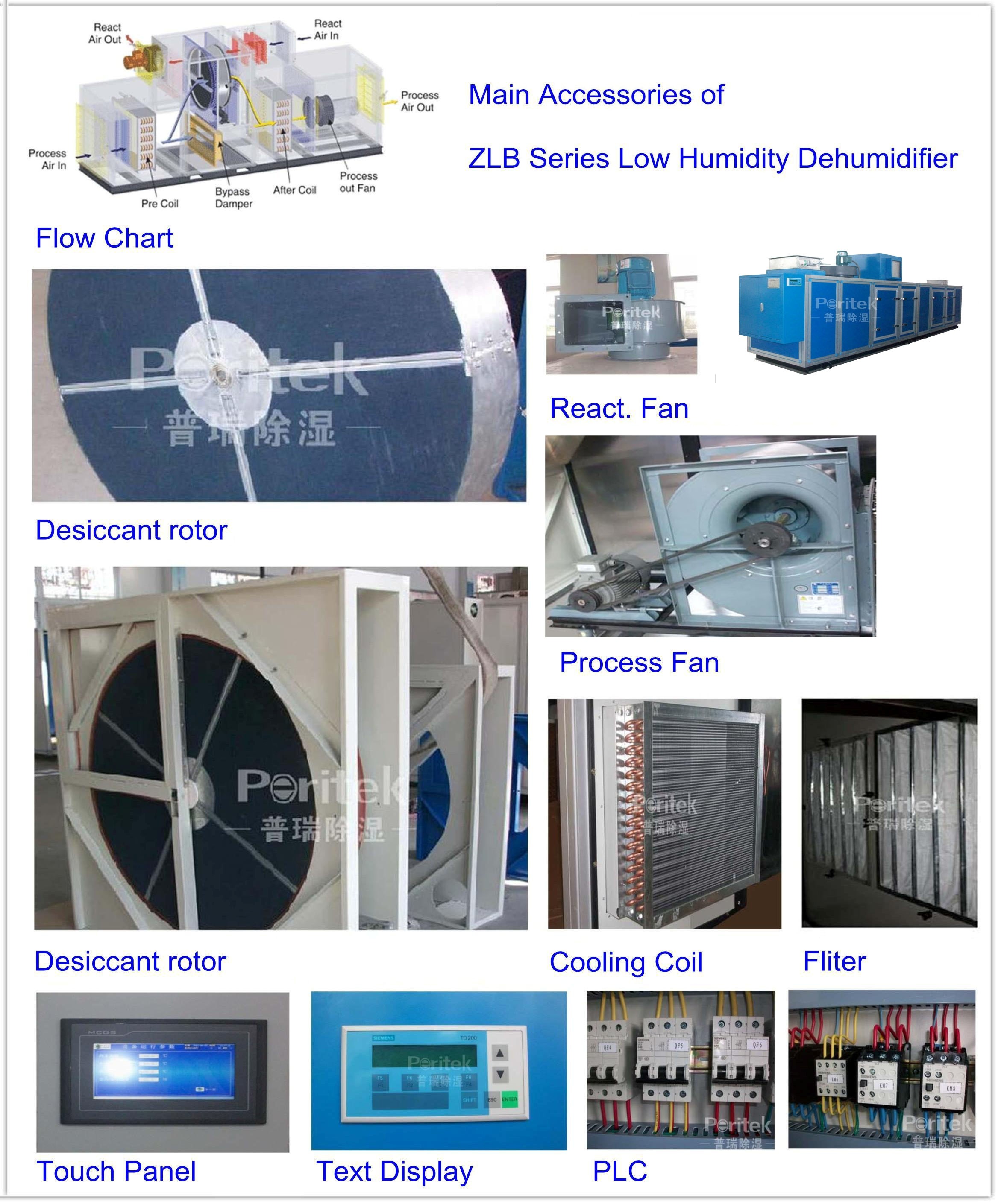 Anti Corrosion Small Industrial Dehumidifier For Air Temperature And Humidity Control