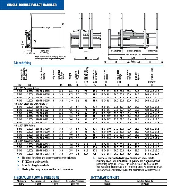 Hangcha Super Market Forklift Attachments Single-Double Pallet Handler