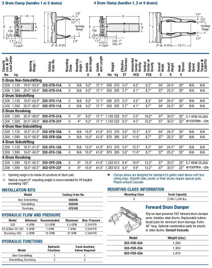 Warehouse Forklift Attachments Sideshifting Drum Clamp For Hangcha Forklift