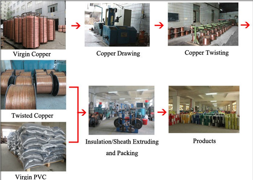 High-technique Electric Wire Instrumentation Armoured Cable Copper Conductor