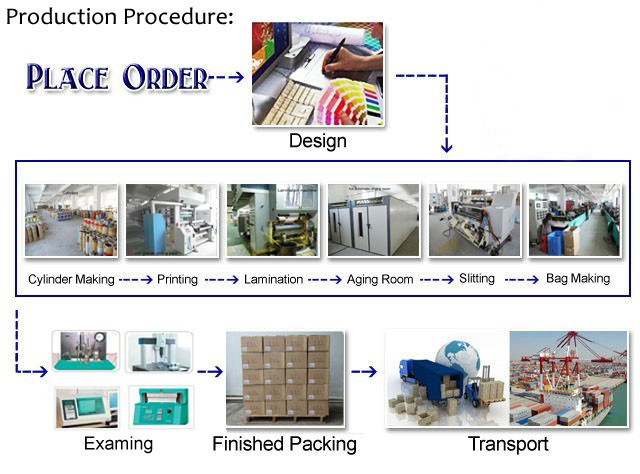 Food PA / PE Resilient Vacuum Packaging Pouches for Fresh Vegetable