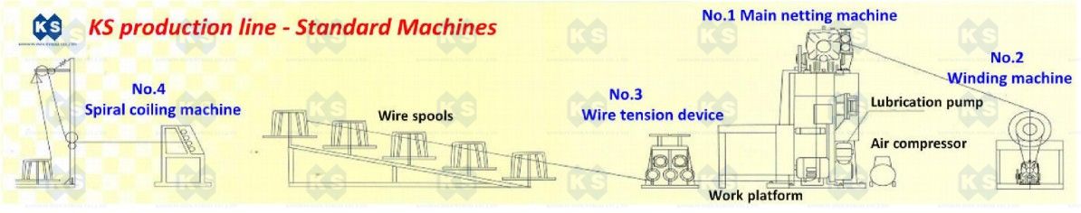 Hexagonal Gabion Production Line Automatic Mesh Machine With PLC , High Efficiency