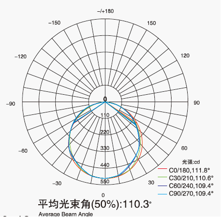 LED Panel Light 180*180mm 15W any other size and other color can be customized to different requirement.