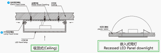 LED Panel Light 180*180mm 15W any other size and other color can be customized to different requirement.