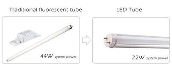 22W T8 CRI90 LED Tube Lighting With 120 Degree , 90Ra For Office