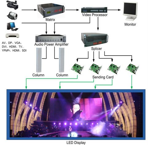 System commercial 4