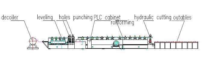 Purlin Roll Forming Machine Auto 14 Rolling Station Hydraulic Forming Machine