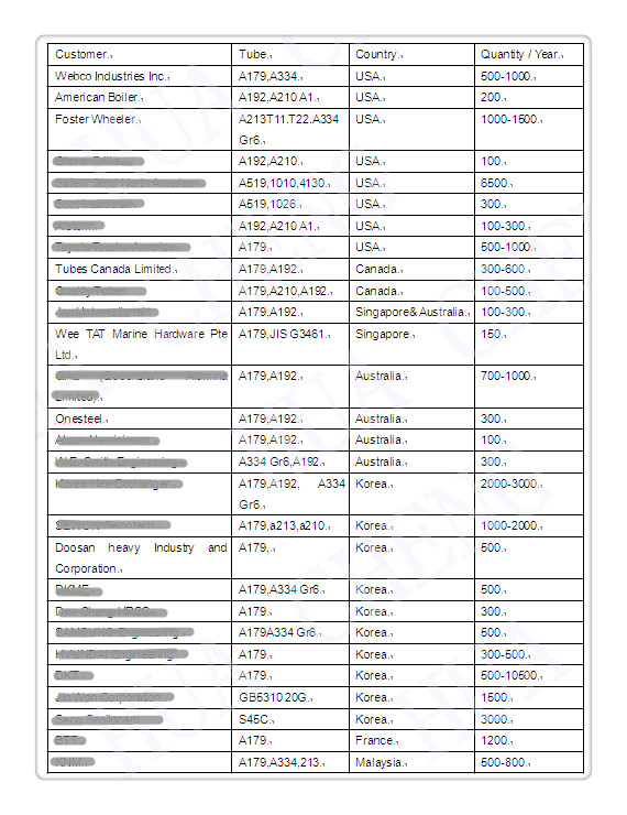 ASTM / ASME A213 T21 T23 T24 Cold - Drawn Seamless Metal Tubes Diameter 12.7 mm – 114.3mm