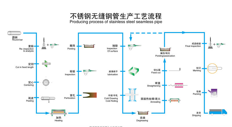 Seamless Polished Stainless Steel Tubing DIN RS Circular High Temperature Acustenitic