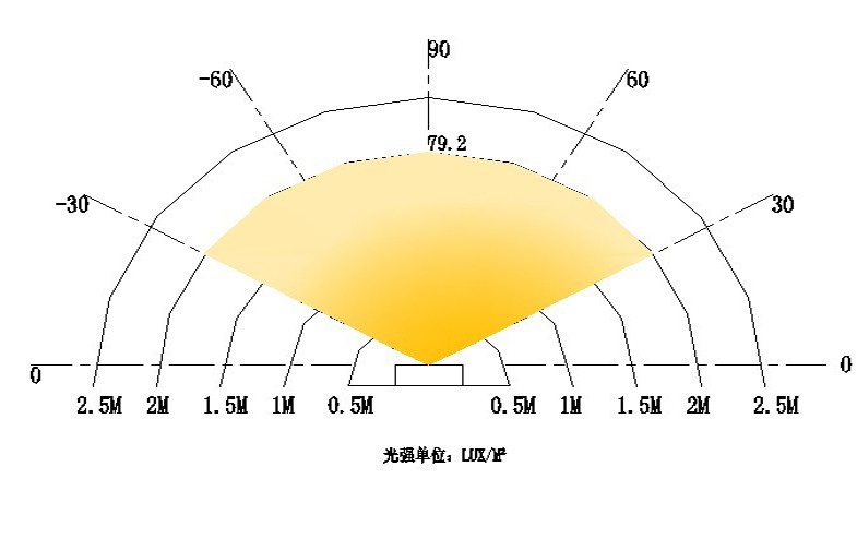 Cold White 1320lm 12Watt T5 LED Tube 900mm with CE ROHS , 120 Degree Office LED Tubes Long life