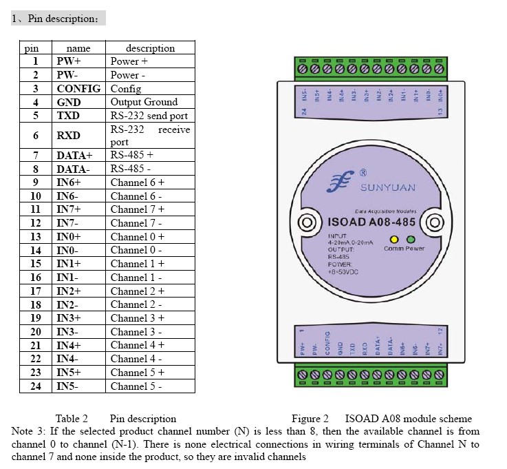 8 Channel 4-20mA ADAM Data Acquisition Modules With Modbus RTU