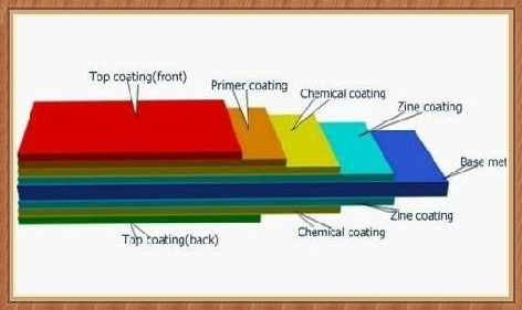 EN10142 RAL9002 Color Coated Steel Coils , White Prepainted PPGI Steel Coil