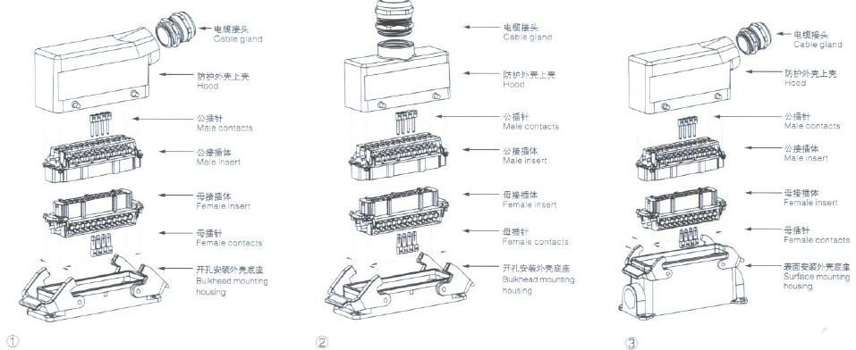 Cable Festoon System For Mobile Pendant Trolley 16-way Plug And Socket