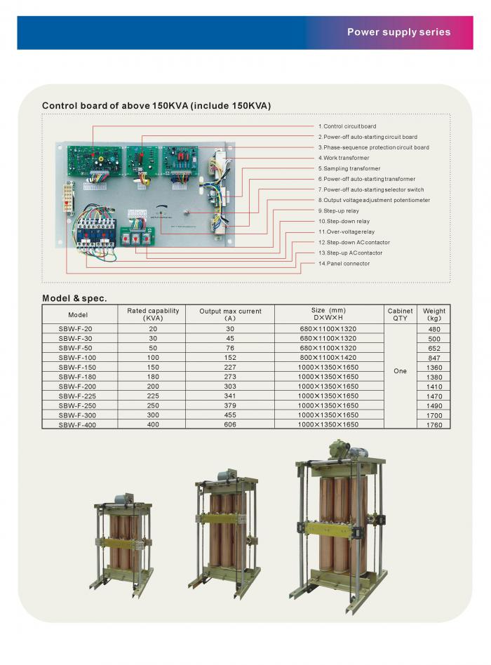 copper voltage regulator industrial power supply stabilizer