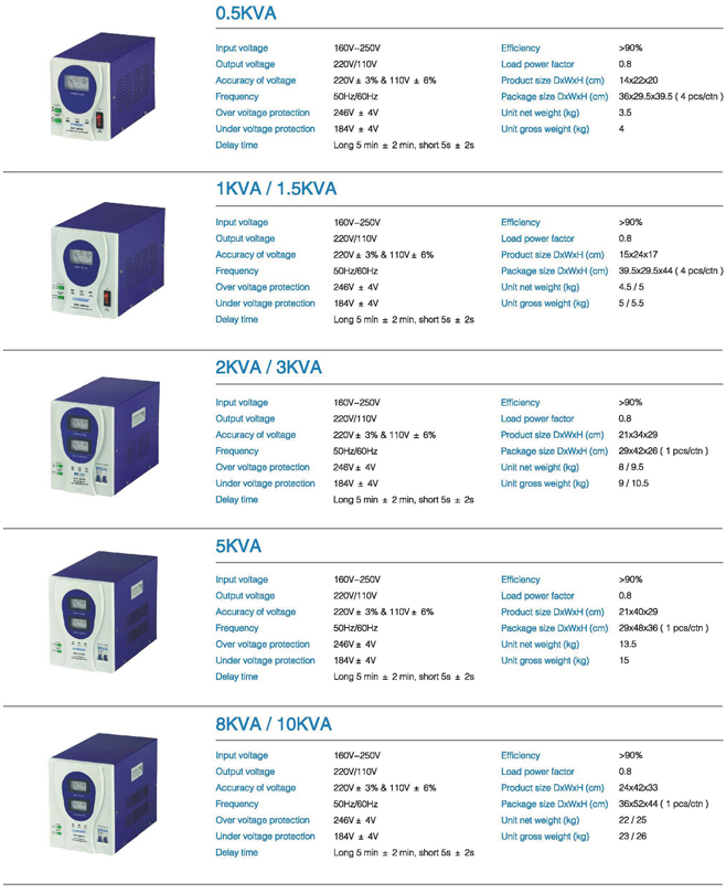 constant voltage ac voltage stabilizer