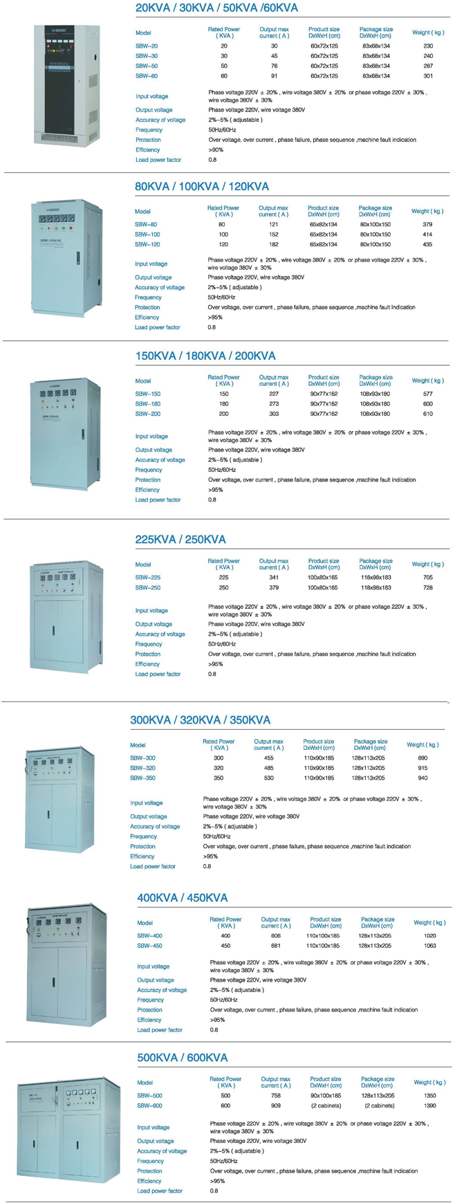 three phase voltage regulator for industrial