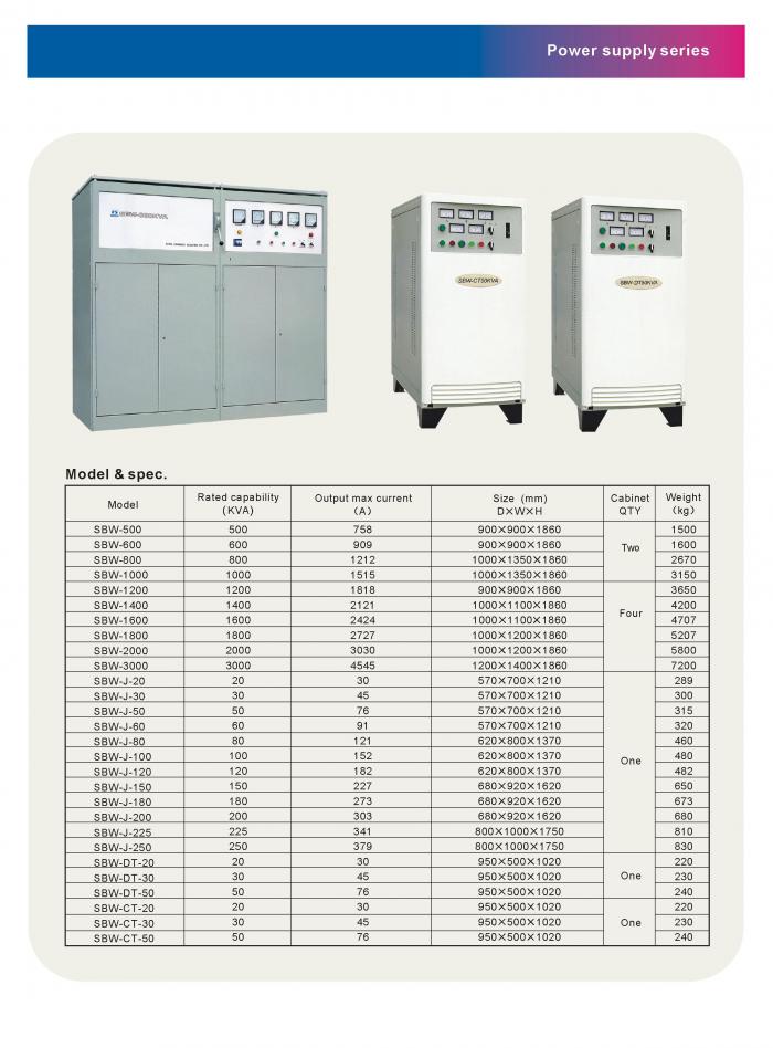 three single industrial power supply regulator digital display