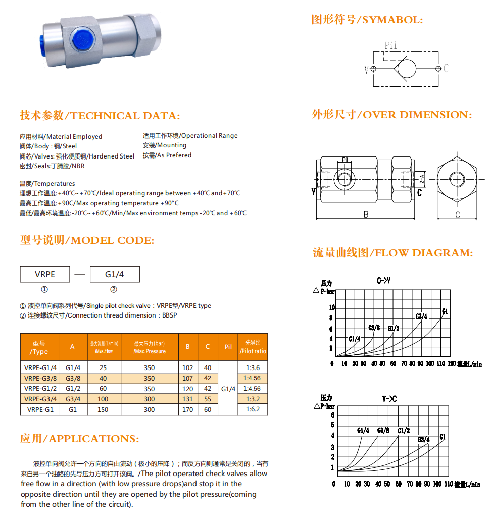 VRPE Single Pilot Operated Check Valve