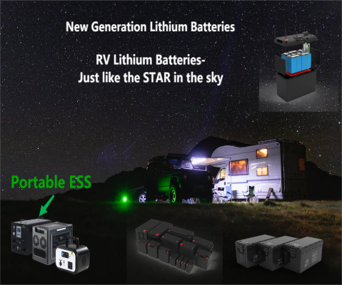 RV Battery