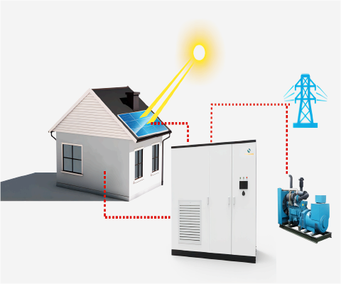 Commercial Energy Storage System