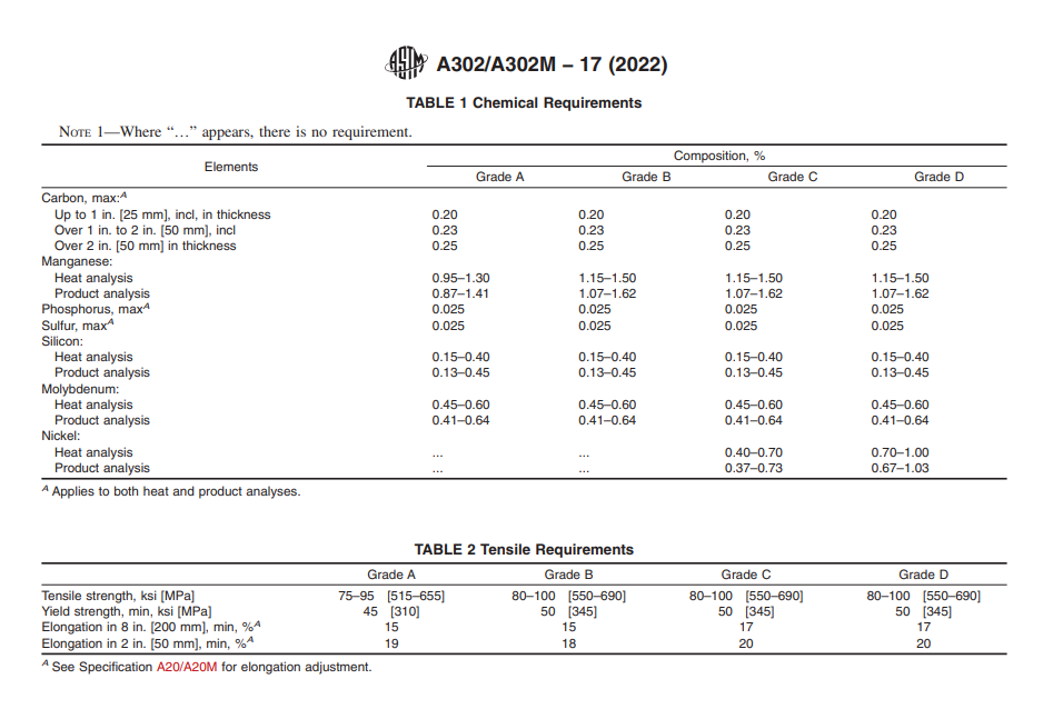 ASTM A302