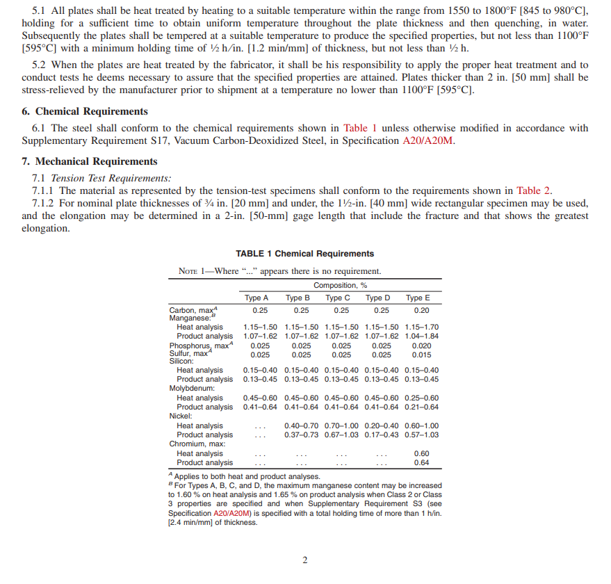 ASTM A533