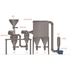 Sichuan Shichuang Micro Nano Technology Co.,Ltd