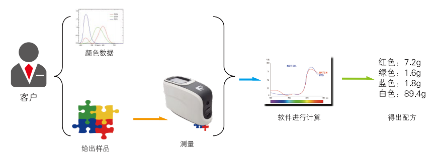 Color management software  ColorQC