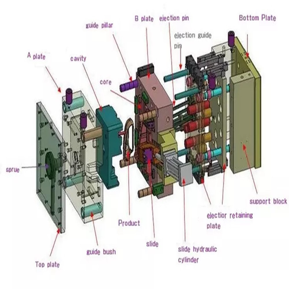 Analysis of Mold Steps