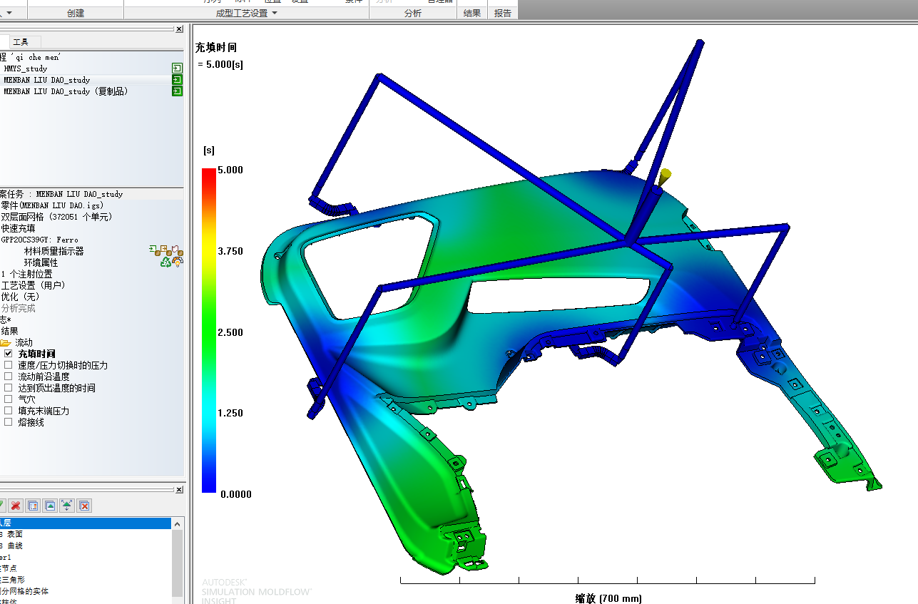 modal flow analysis