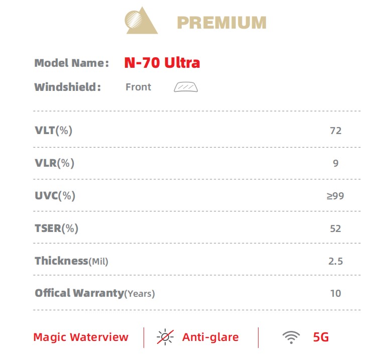 Nhiều điều tốt nhất