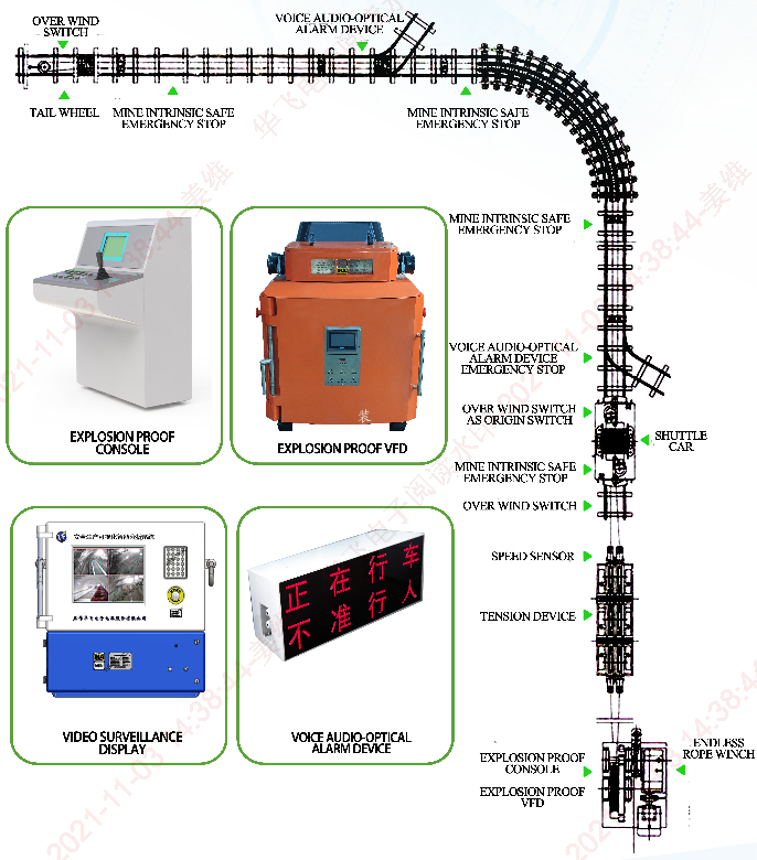 Endless rope winch electrical control drive