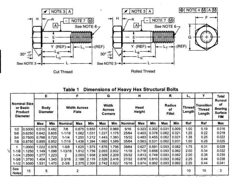 structural-heavy-hex-head-bolts-china-manufacturer