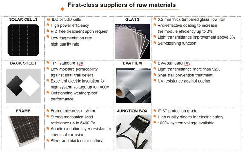 270Watt Solar Panel